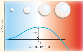 pictorial graph